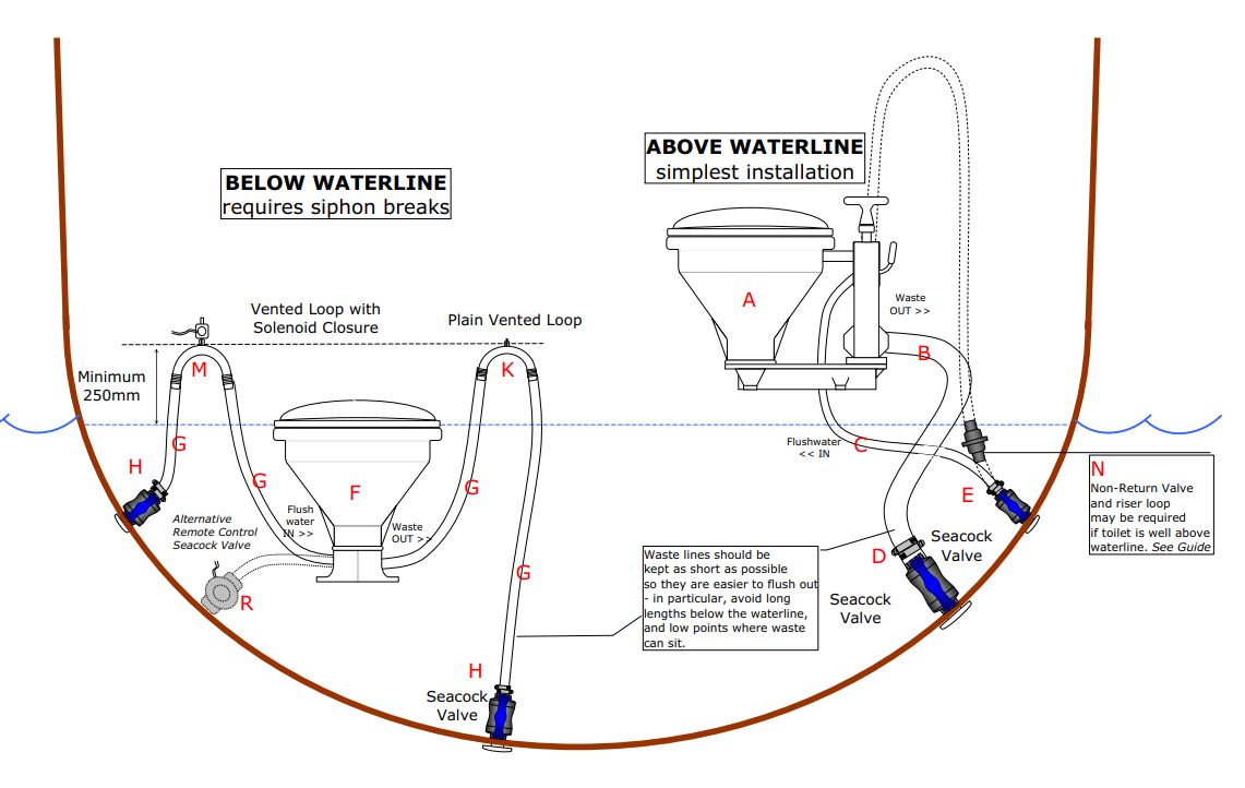 Schematic Marine Toilet Systems Diagrams